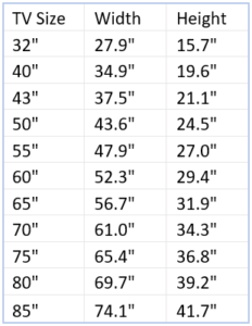 How to Measure TV Screen Size