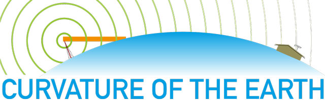 Curvature-of-the-Earth